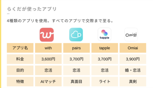 らくだが使用したマッチングアプリについて