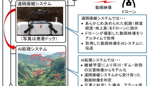 らくだのドローントピック（2025年10月）